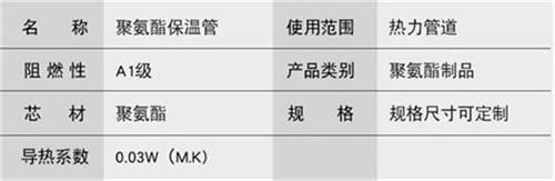 双鸭山聚氨酯直埋保温管产品参数