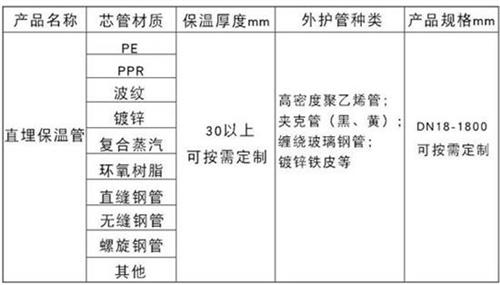 双鸭山聚氨酯发泡保温管产品材质